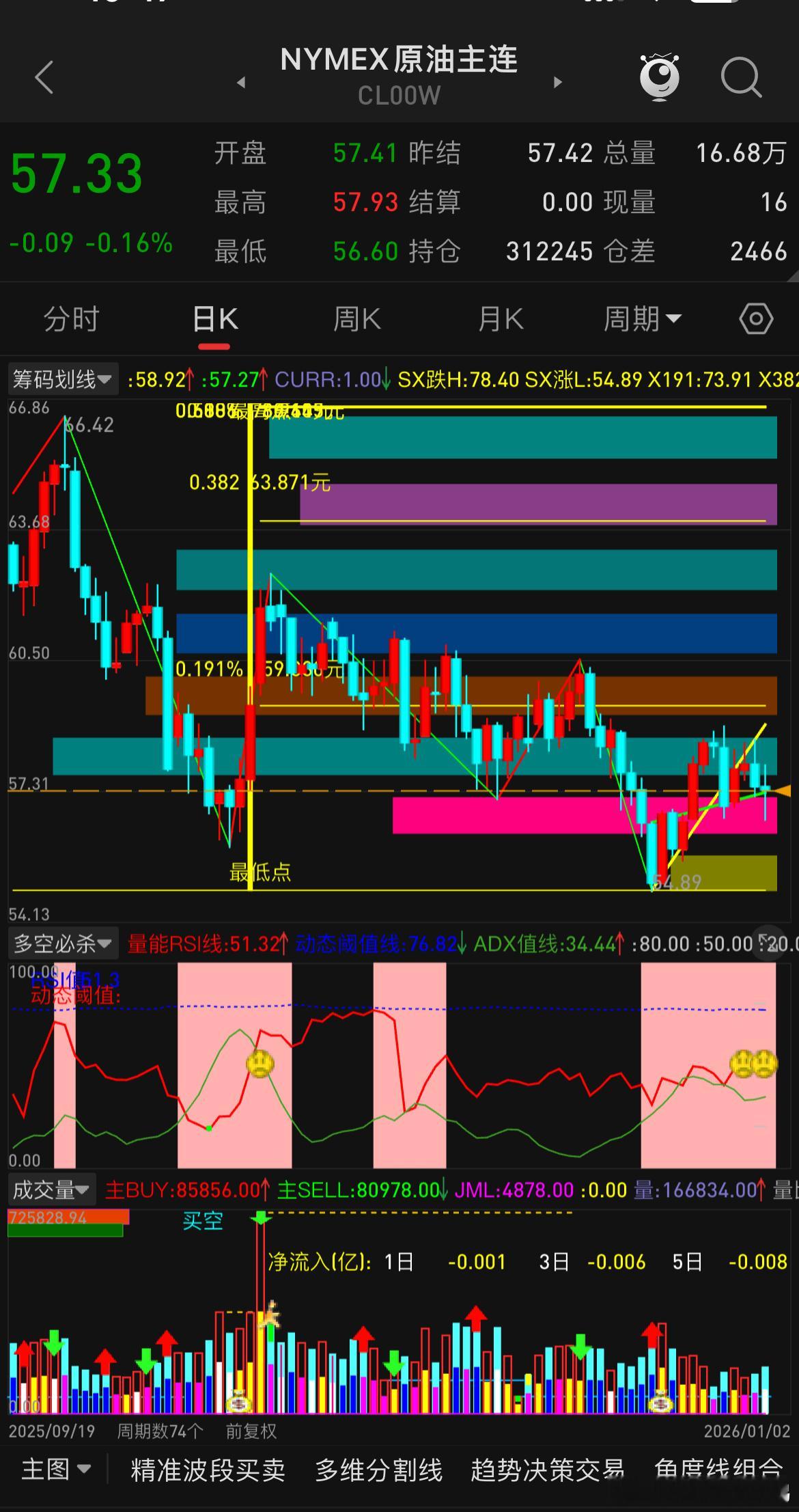 有朋友让说说油价，油价其实说的很多了，还是那个死样子，无任何实质性变化，当下油价