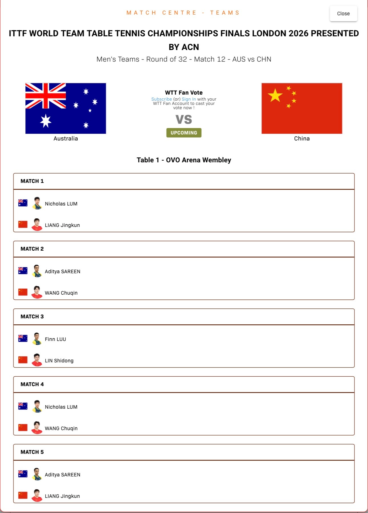 中国男团vs澳大利亚 出场对阵梁靖崑vs林文政王楚钦vs萨琳林诗栋vs卢伟王楚钦