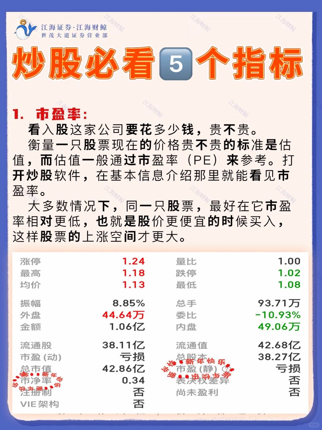 🔥炒股必看的5️⃣大指标‼️