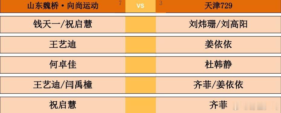 2026乒超常规赛雄安站女团单循环赛，山东魏桥·向尚运动vs天津729对阵出炉。