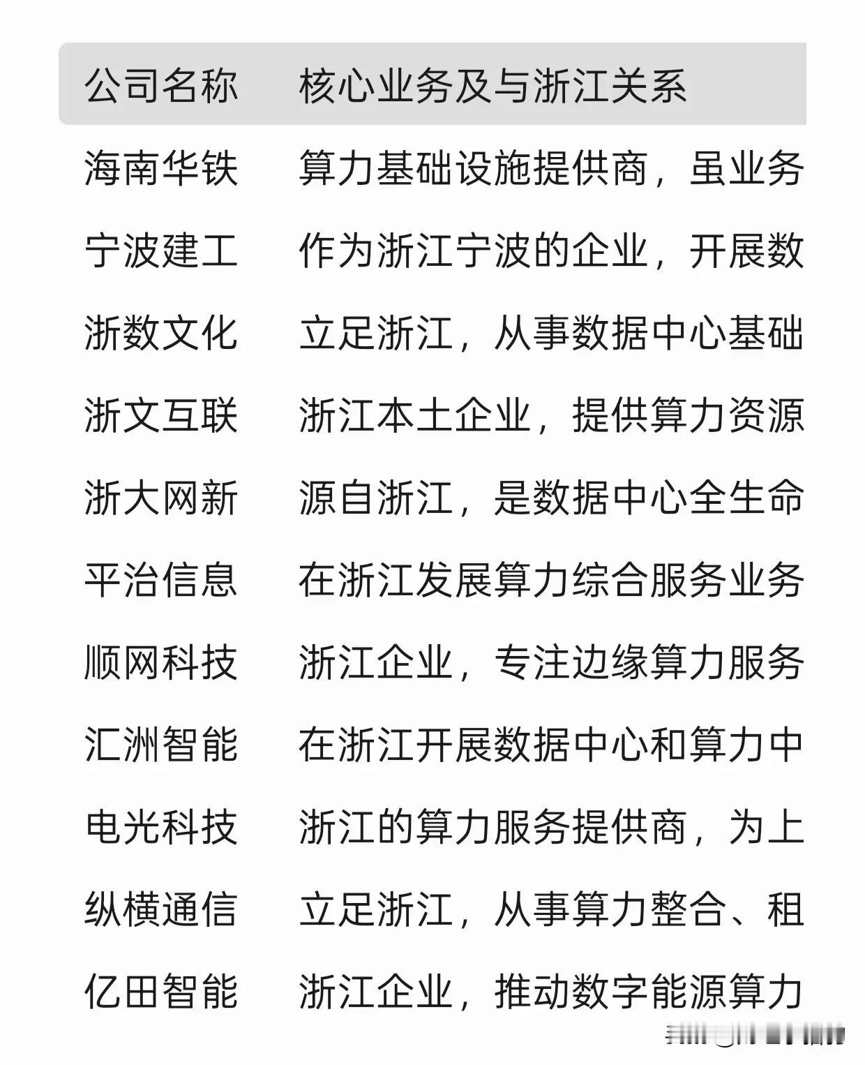 浙江AI产业重磅会议即将召开！概念股（名单）汇总，建议查看。

3月13日，一场