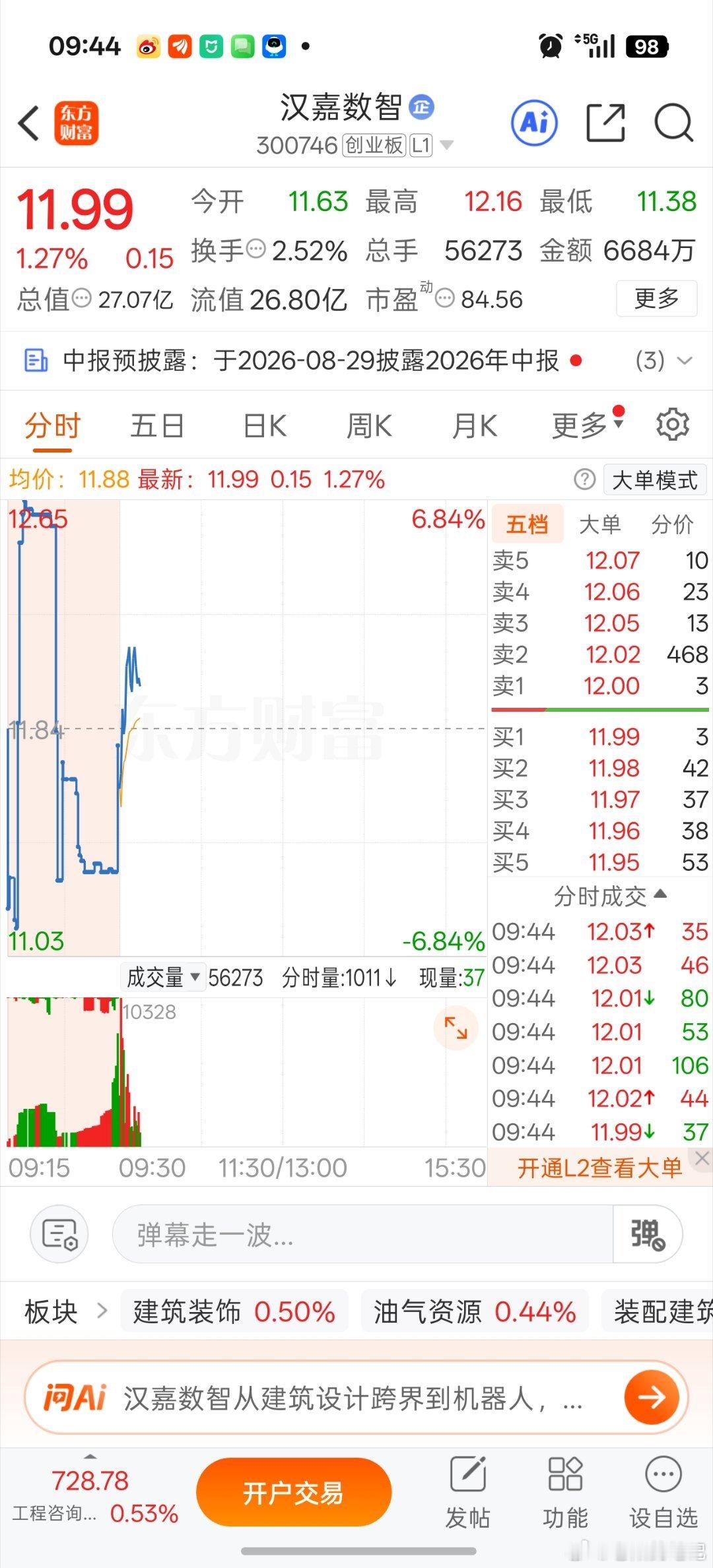 昨天介入的汉嘉有点心有力不足啊A股