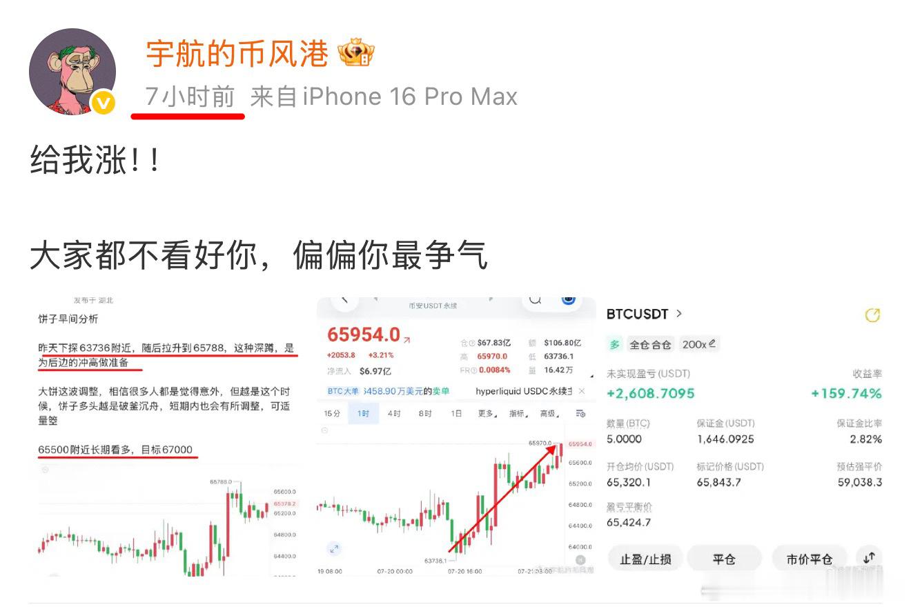昨天和今天两日策略全对，多次发文称看67000，今晚大饼的行情如期而至来到670
