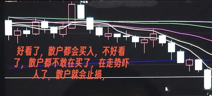 怎么判断横盘以后是涨还是跌很多股票都有横盘的形态，有人喜欢买在这种形态横盘以后的
