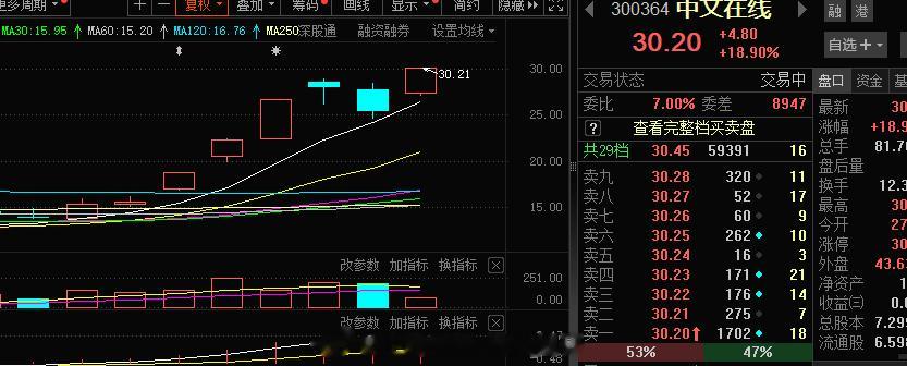 今日短线，短剧这块#A股[超话]# ​​​