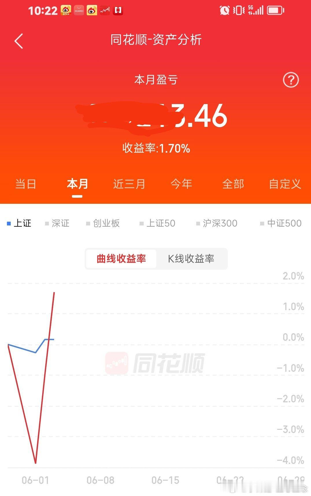 6月份盈利啦，稳稳的幸福。