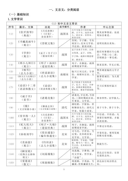 中考冲刺干货！期末冲刺干货！（10页＋）