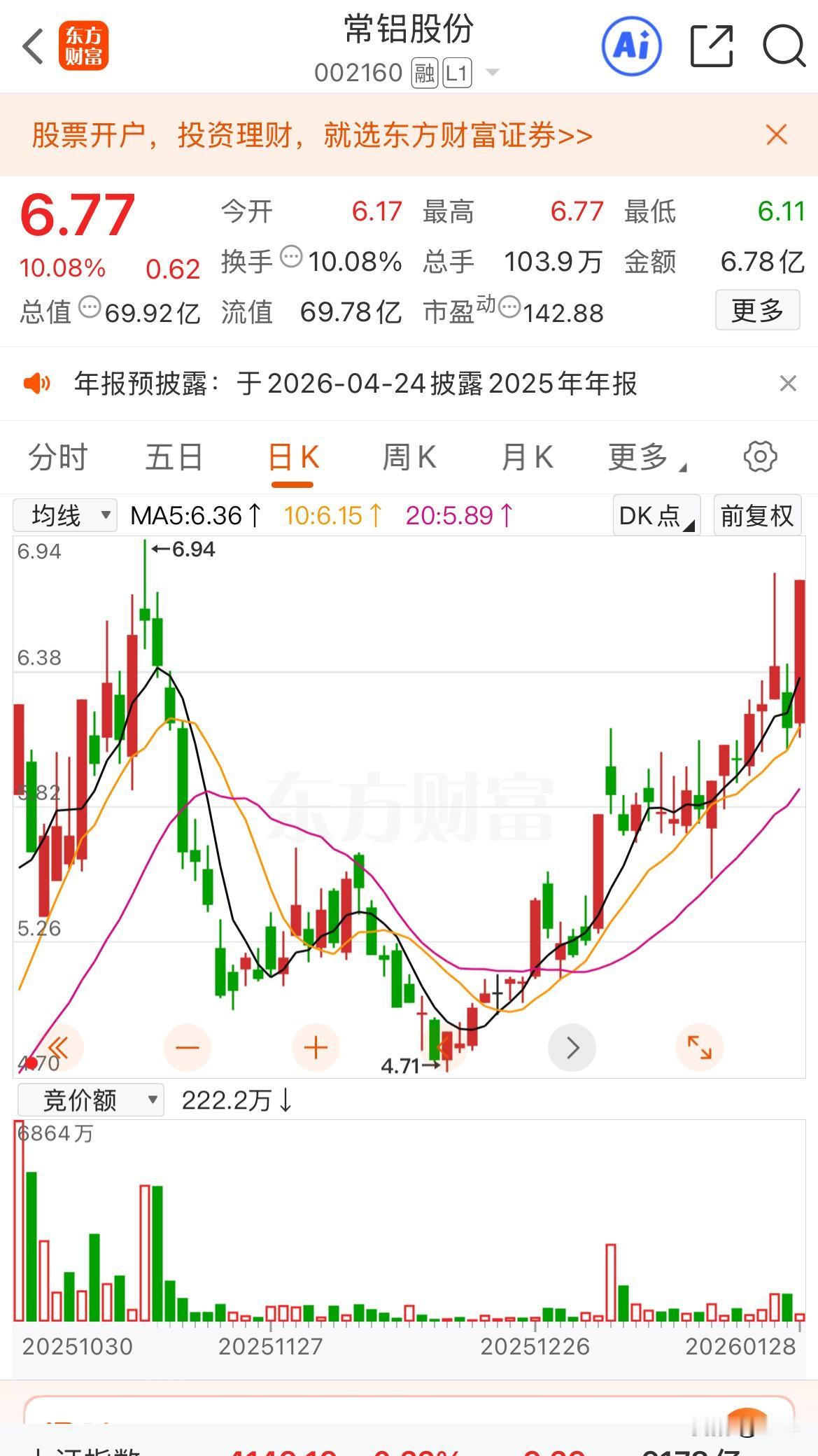 我是股票跌了也生气，股票涨了也生气。

为啥股票涨了生气呢？因为我不卖他不涨，我