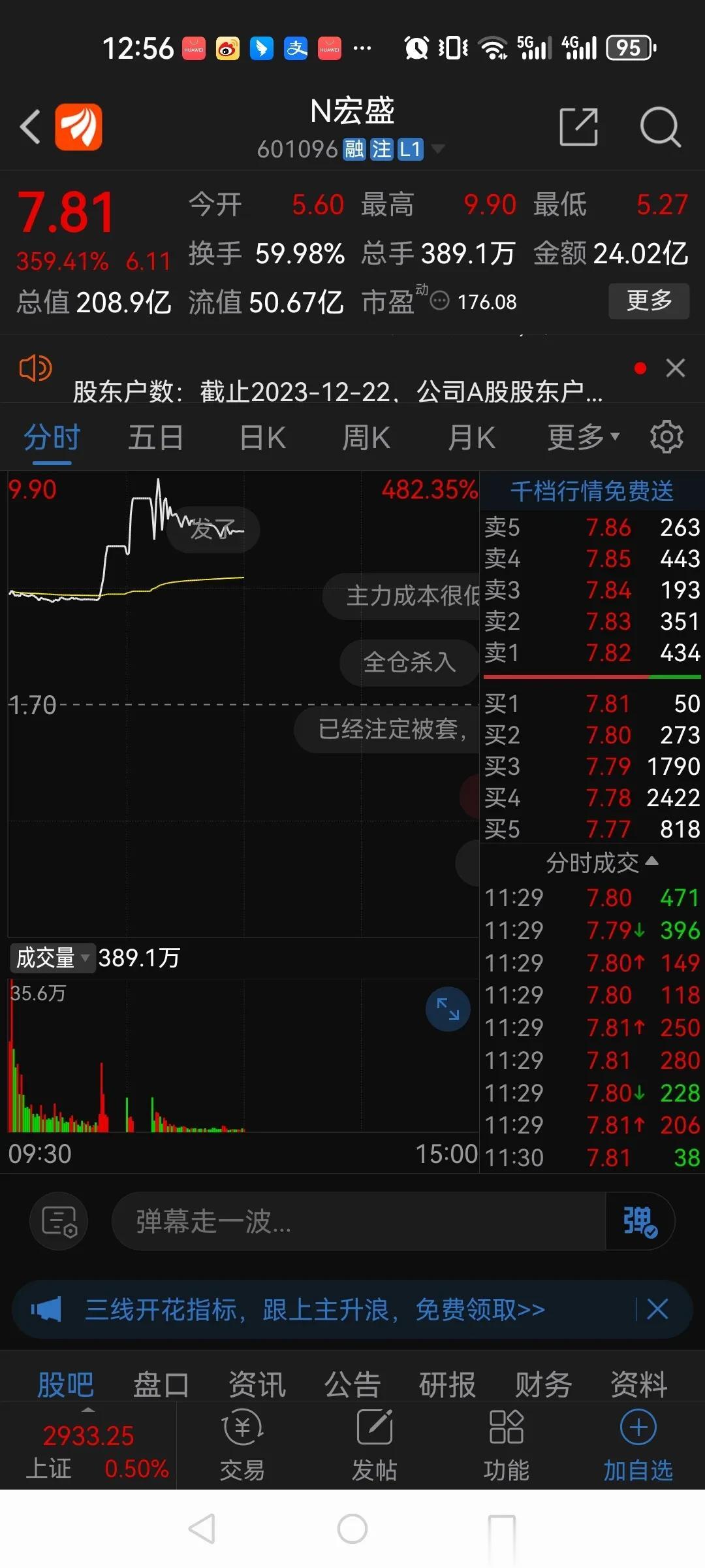 新股还是要坚持打的，像这种发行价比较低的股票，就是给股民送钱的！

今天上市的N