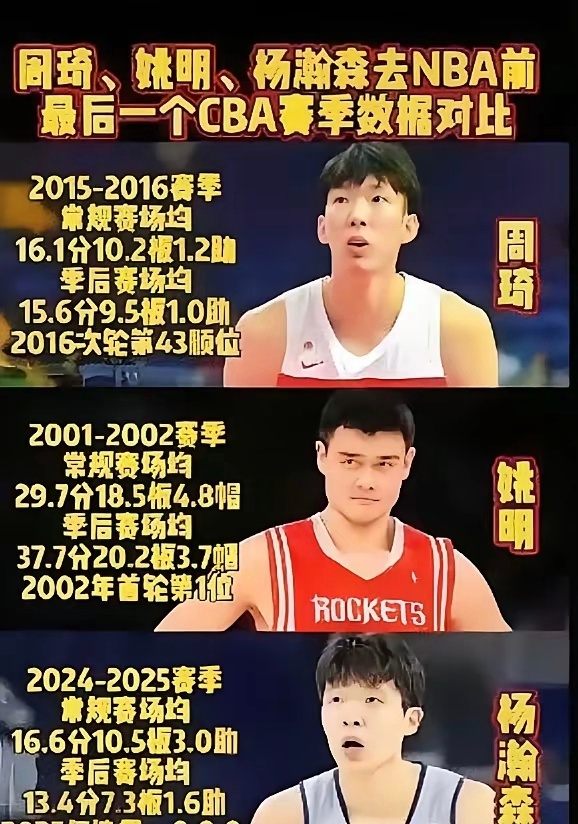 看看姚明、周琦、杨瀚森三人的数据对比！这么看还是姚明当年数据最爆炸啊。 ​​​