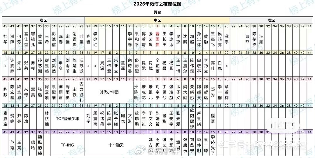 微博之夜 微博之夜盛典座位图上网查了一下，C位是这样的，一般找1排1号，其正后方
