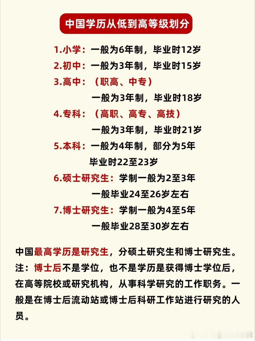 原来研究生才是最高学历研究生学历，作为高等教育的最高阶段，代表着学子们经过严格的
