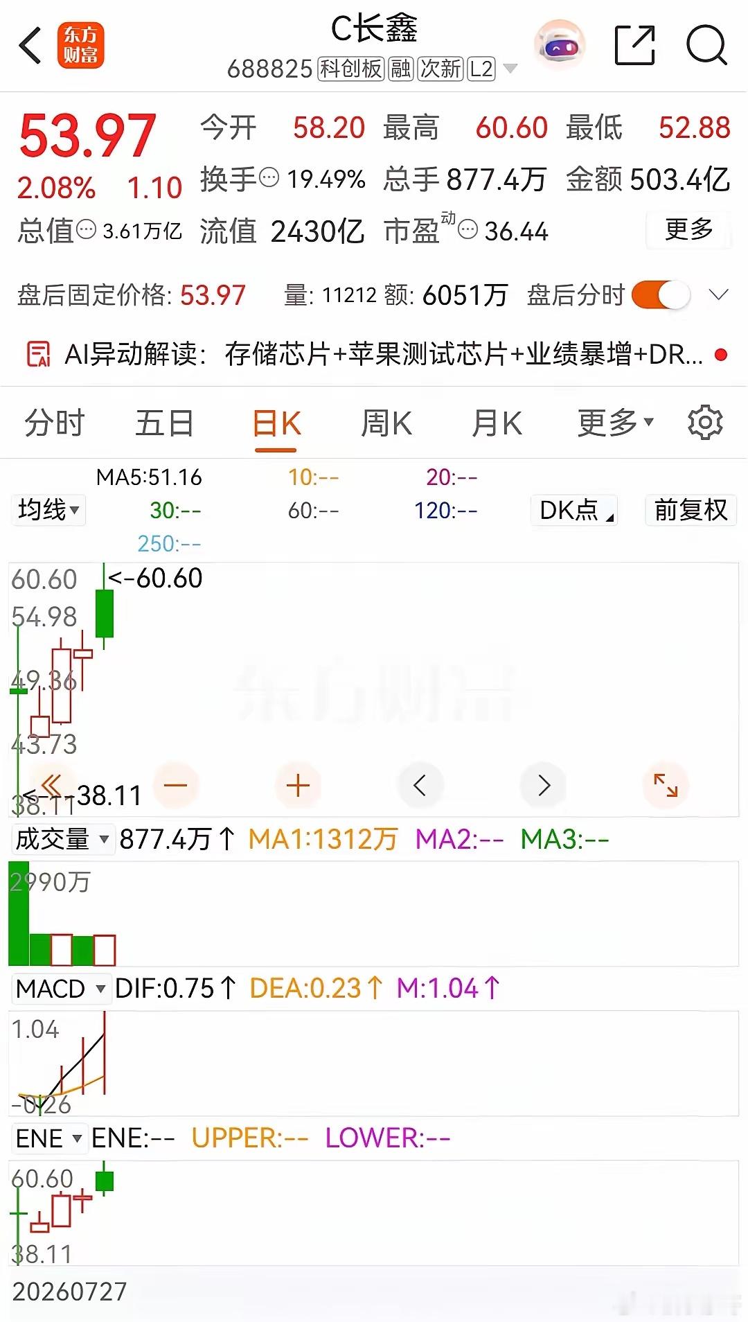 长鑫科技LPDDR6近研发验证尾声供应商眼中的长鑫，长鑫存储的起跑线虽然比三星、