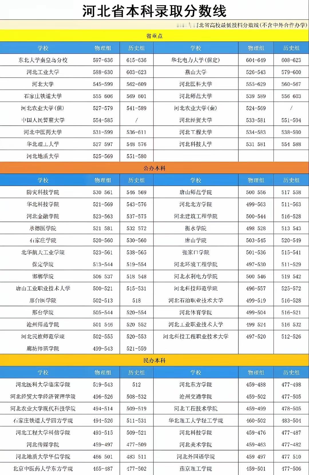 高考统考已经开始倒计时啦
志愿填报是高考必须要经过的过程
考生在填报志愿的时候