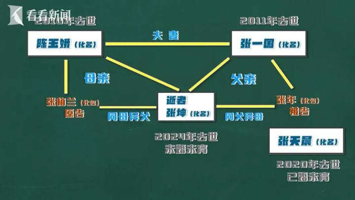 “你拿什么证明你妈是你妈？”弟弟留下133万元遗产，70多岁老太被迫自证身份：母亲档案丢失，那个亲热