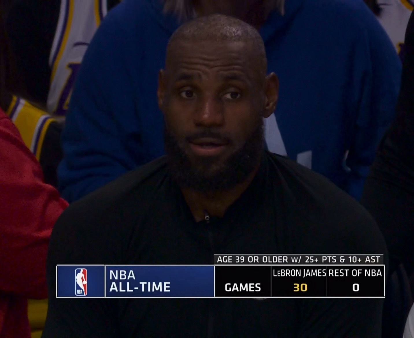 海到尽头天作岸，山登绝顶我为峰！👑詹姆斯里程碑之夜打卡下班！本场比赛出战32分