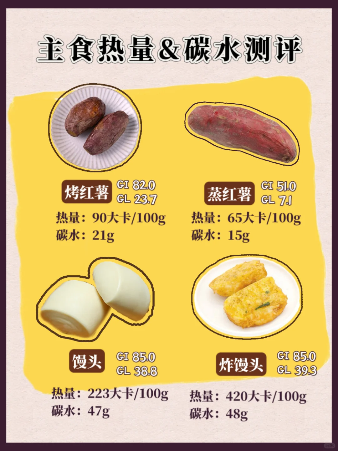 常见主食热量&碳水测评