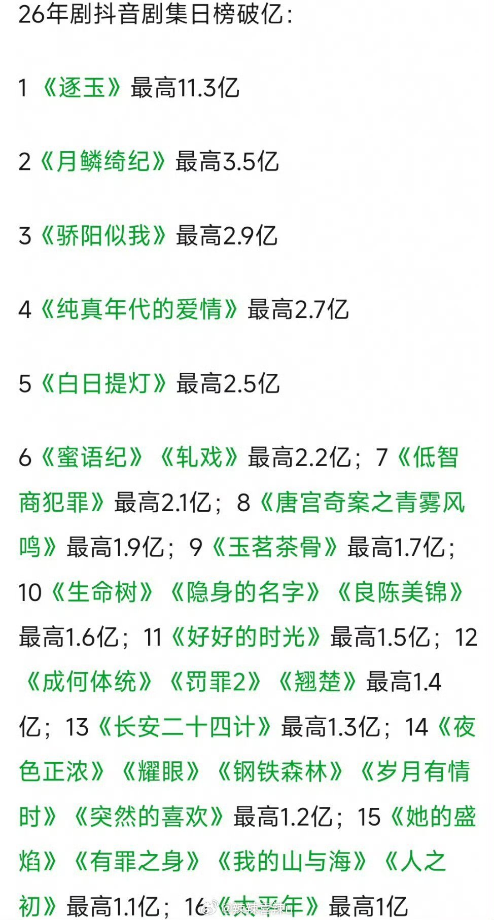 2026年剧抖音剧集日榜破亿 