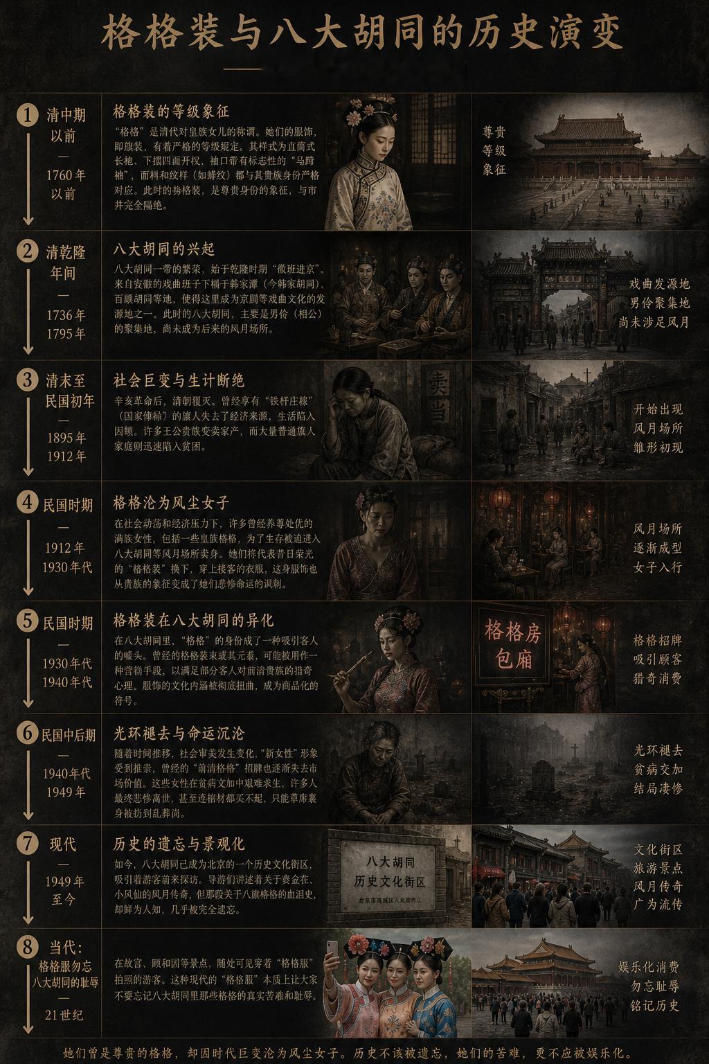 “格格装”与八大胡同之间，存在着一条从服饰符号到历史悲剧的深刻联系。清中期以前：