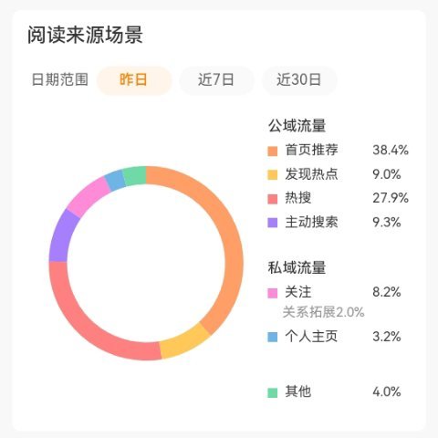 采朋这个豪挺好的，就是有时候rs蹭不上，你们要是平时自然推liu刷到，就点点吧 