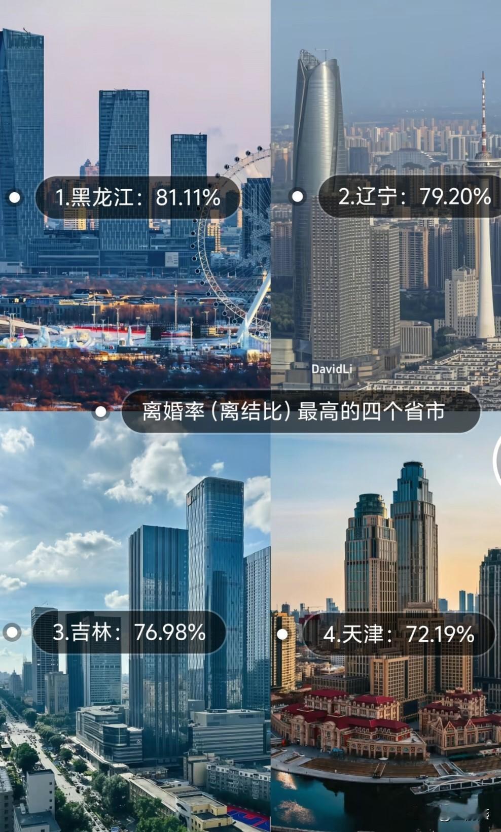 最近一年，中国离婚率（离结比）最高的四个省市，离结比是一年之间离婚总人数占结婚总