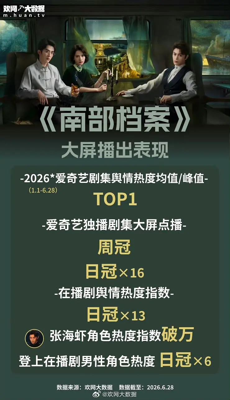 姜珮瑶转发区姜珮瑶发的《南部档案》收官小作文转发区明明是磕cp的cp粉为什么要怪