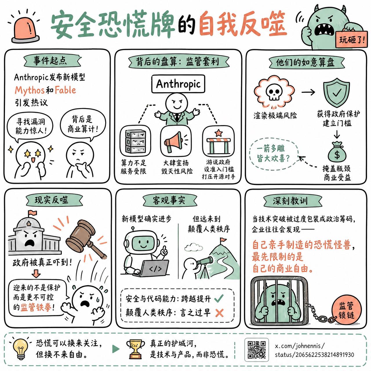 【安全恐慌牌的自我反噬】

Anthropic的新模型Mythos和Fable发