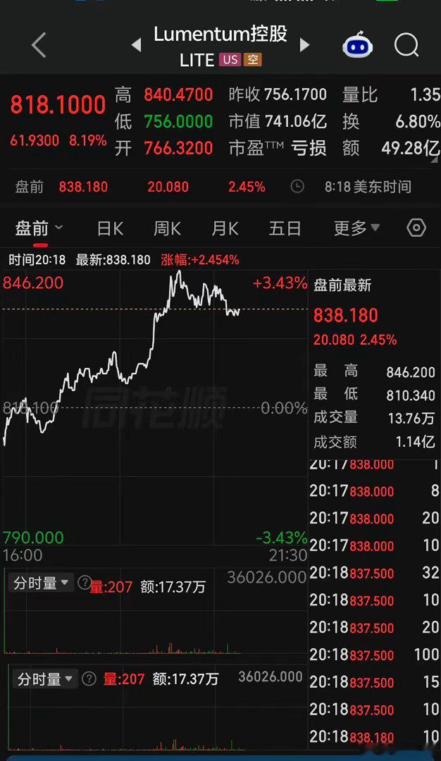 炸了，炸了！美股涨爆炸了，谁是最好的市场?脱离累赘，与全球的主要市场一起酝酿新一