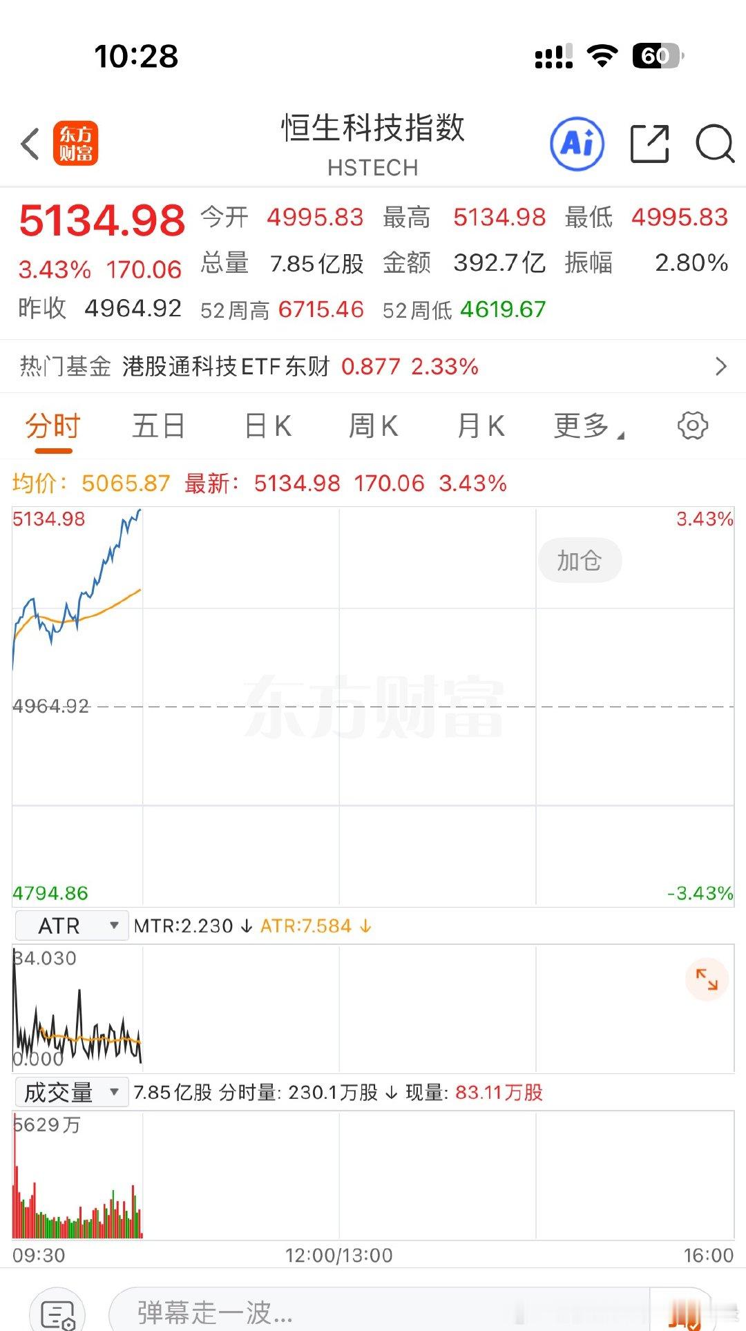 A股港股恒生科技今天这么硬气！