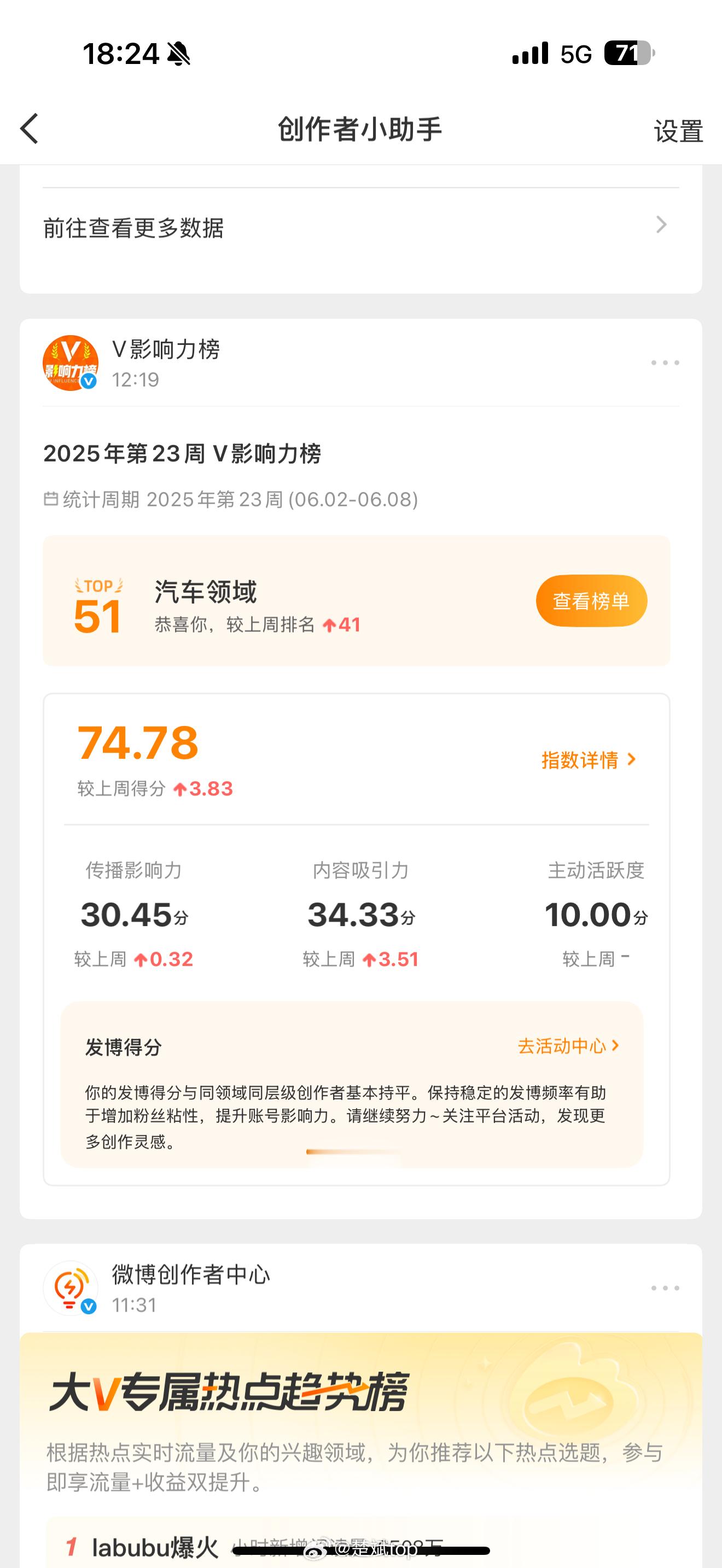 好消息，排名比上周提升41坏消息，卡在了第51名，没有进入前50今天晚上发互动包