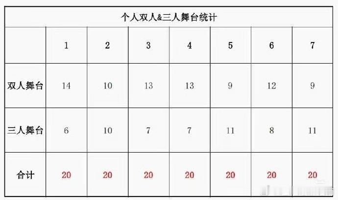 时团近三年线下演唱会合作舞台统计时代少年团演唱会 时团合作舞台统计，你希望谁的合