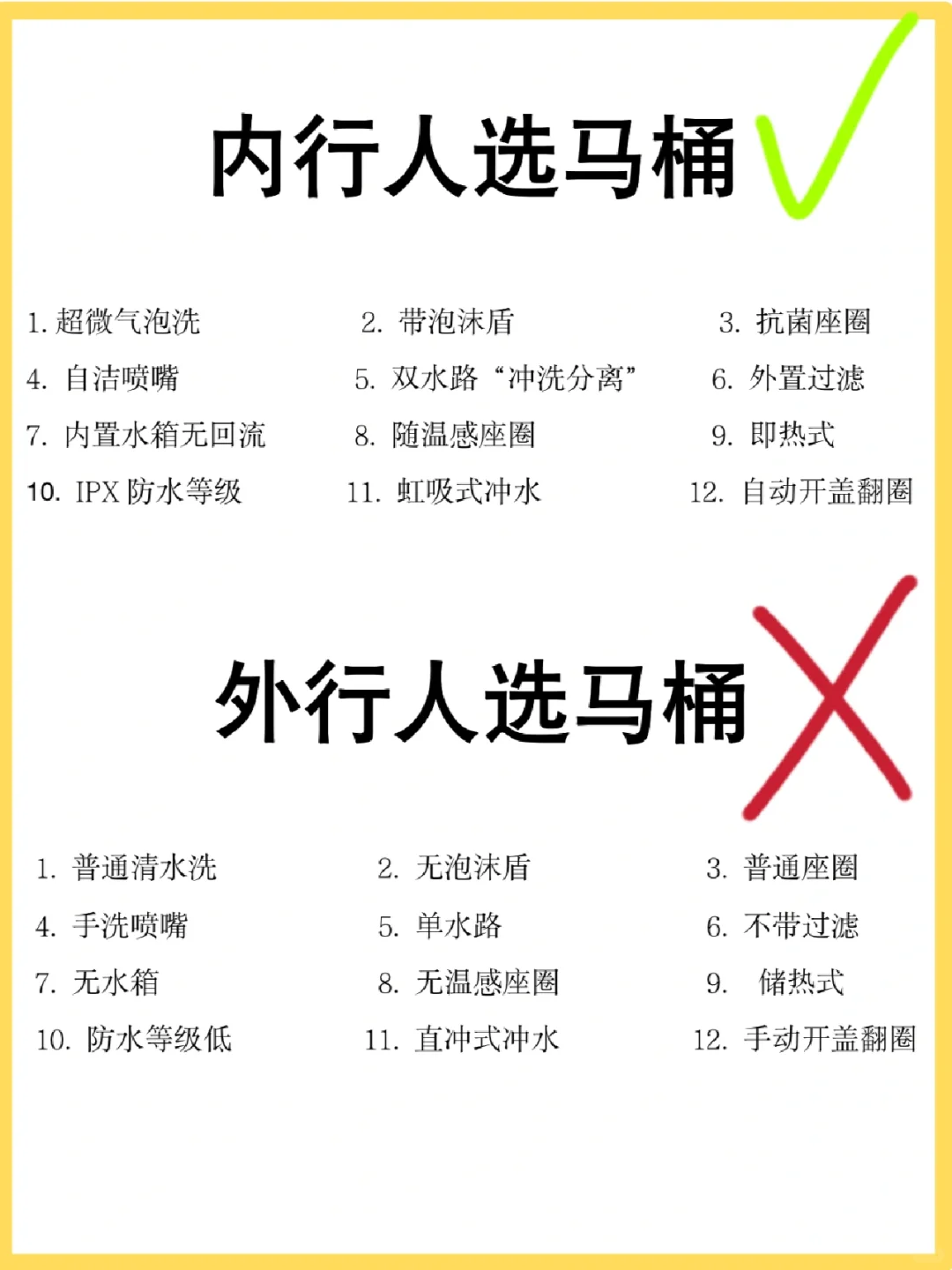 智能马桶怎么选？附马桶挑选攻略✅