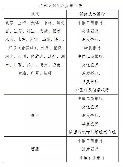 【牛年生肖纪念币来了，1月22日晚上10点半开始预约！】牛年生肖纪念币终于来了，