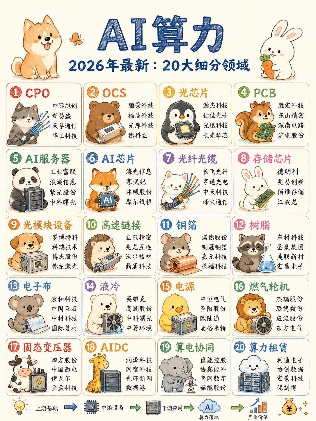 简单看懂最新科技 技术线路图 