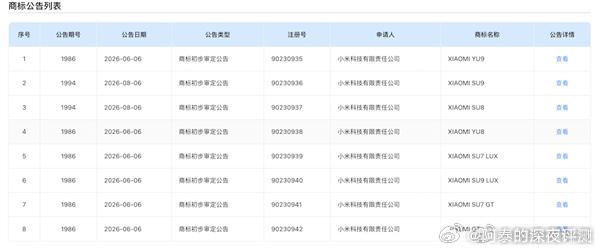 小米全新车型曝光小米科技有限责任公司于年初集中申报了8个汽车类商标，涵盖小米SU