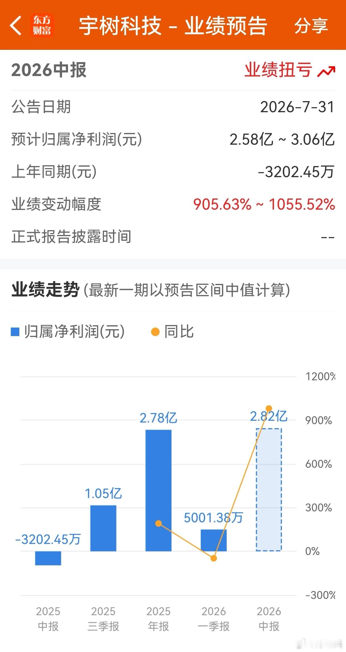 宇树科技 普通散户想中，难如登天。网上初始发行只有647万股，就算触发回拨机制也