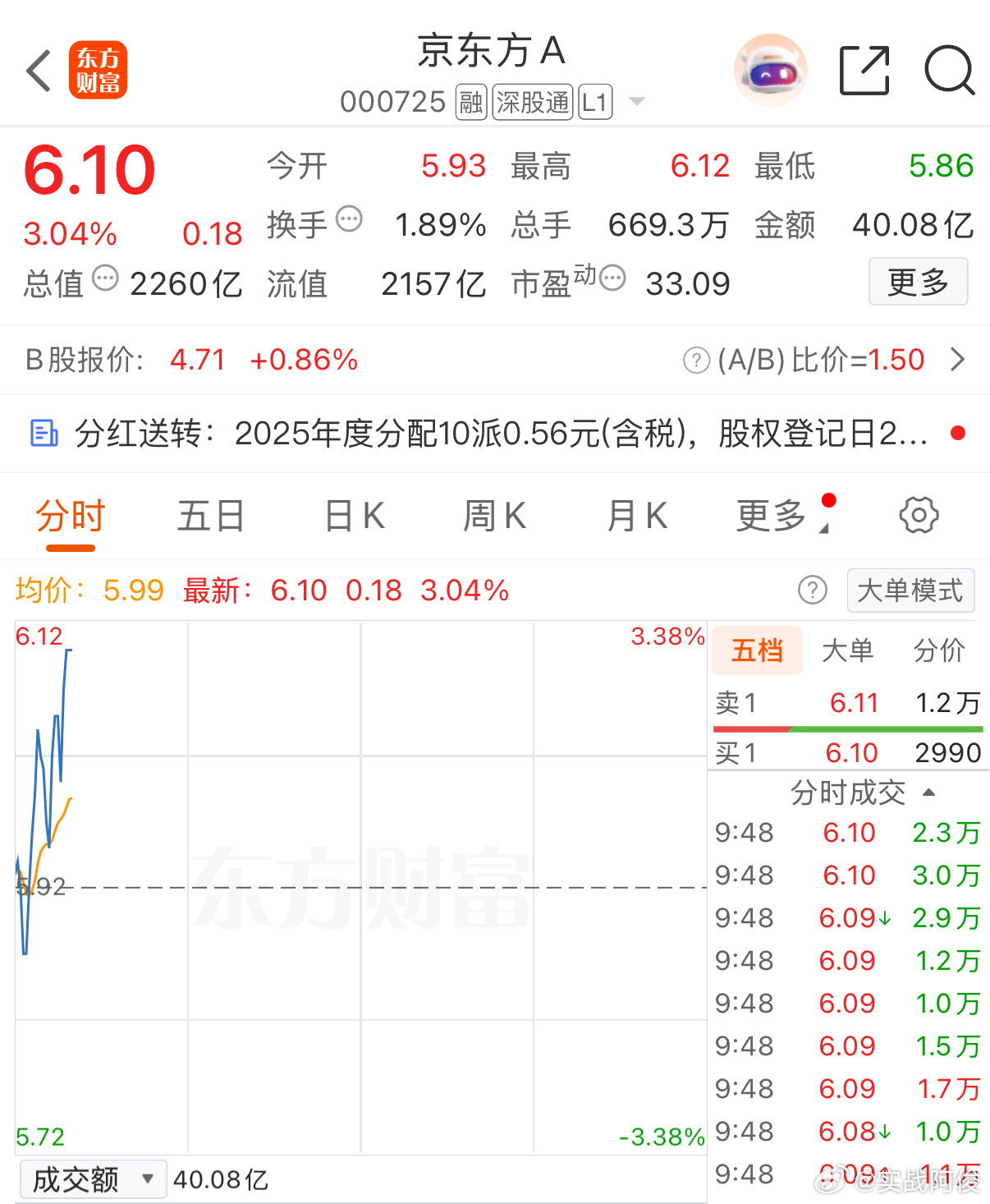 我认为还有冲高预期，激进者继续博弈