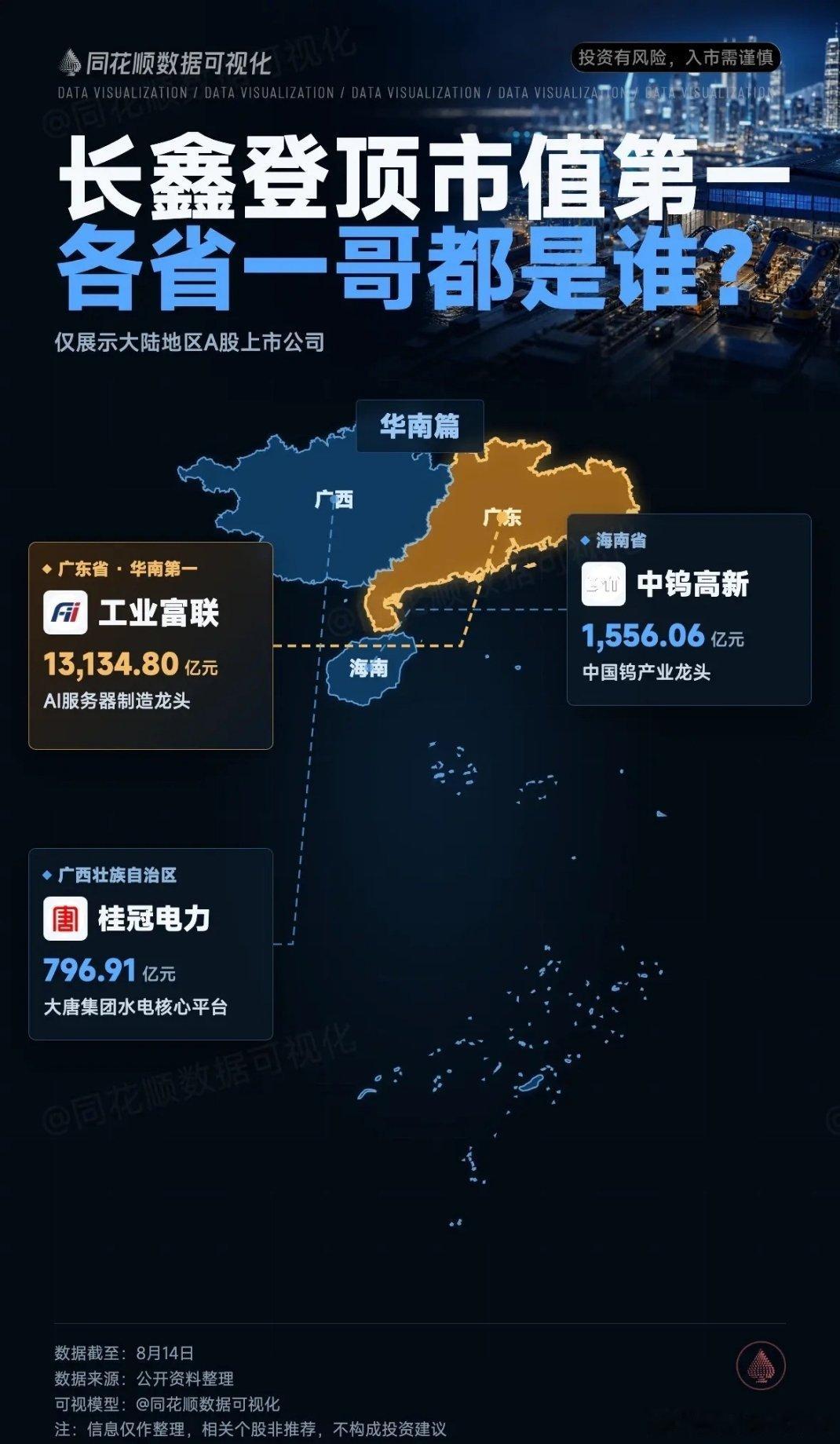 长鑫登顶市值第一，各省一哥都是谁？ 