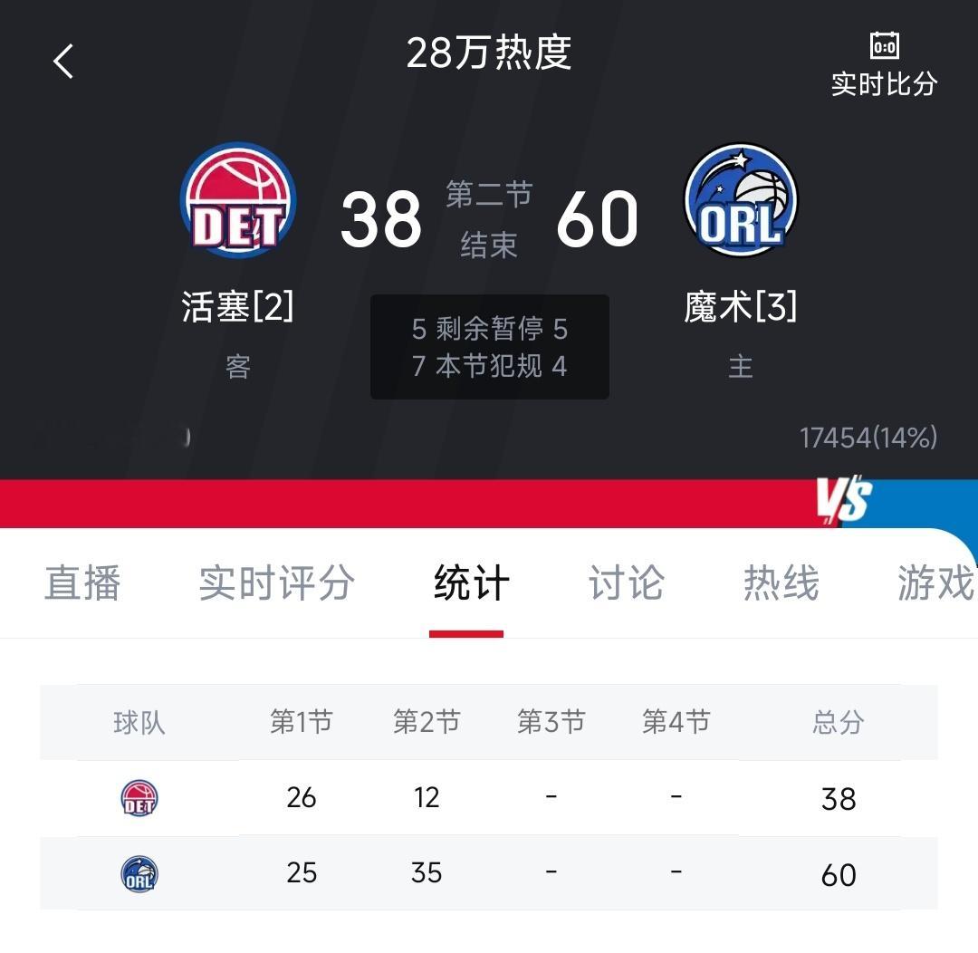 我去真要黑八了？！活塞vs魔术