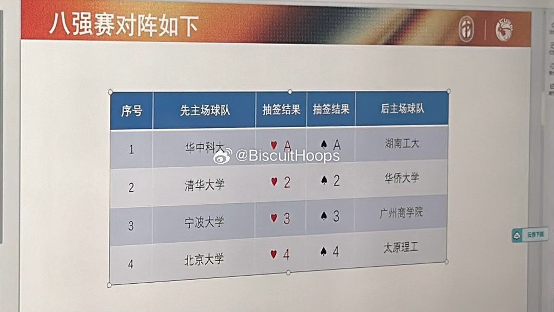 CUBAL八强抽签出炉！一场都不想错过！！cubal 