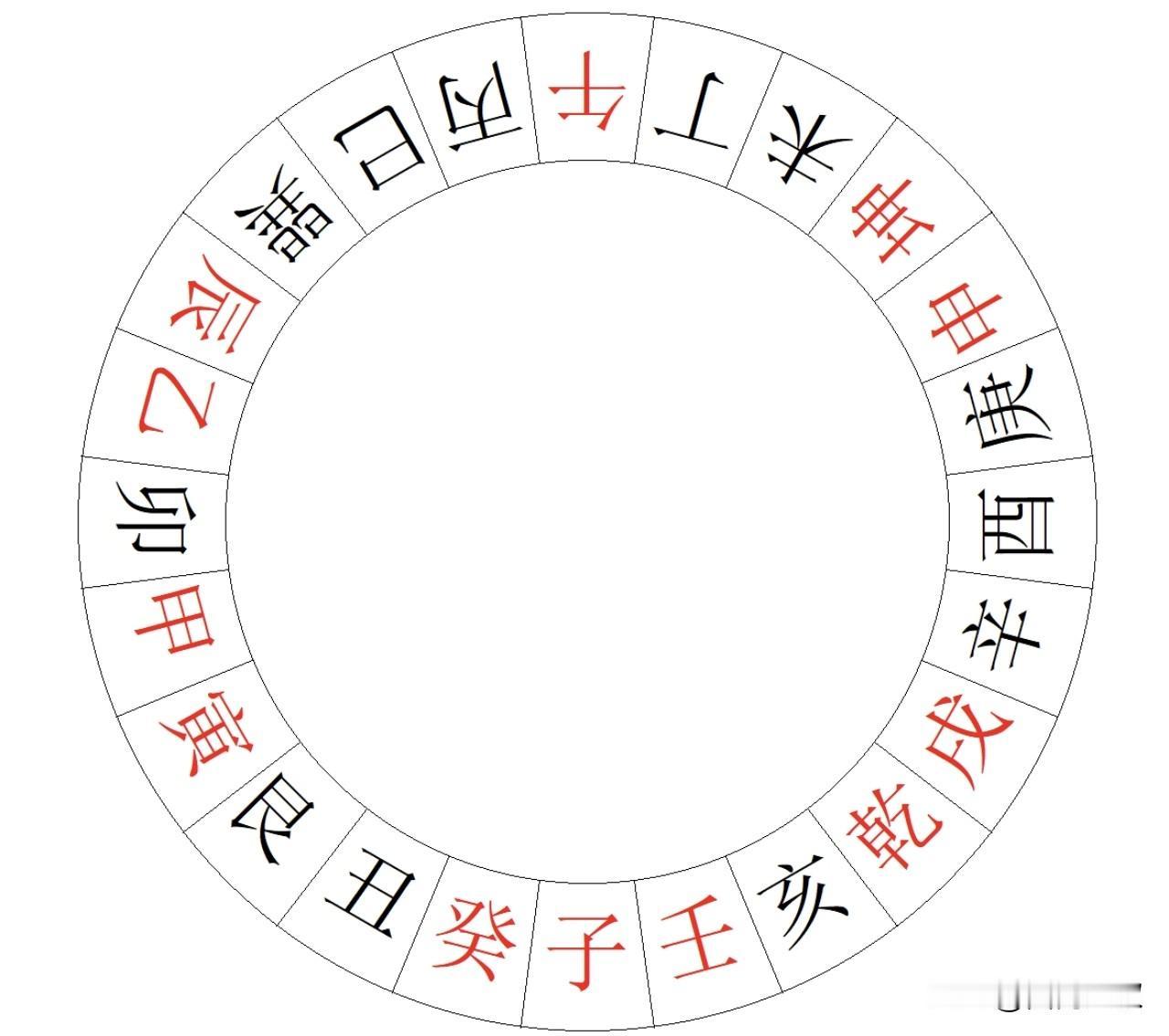 什么是“巡山罗猴”？
“巡山罗猴”就是指在本年太岁前一位（罗盘二十四山顺时针看）