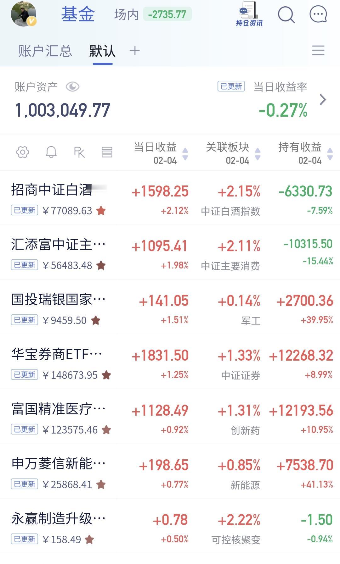 基金：估值对应相关联板块的涨跌幅度
盘中实时估值，牵动了我们的心，今天是断断续续