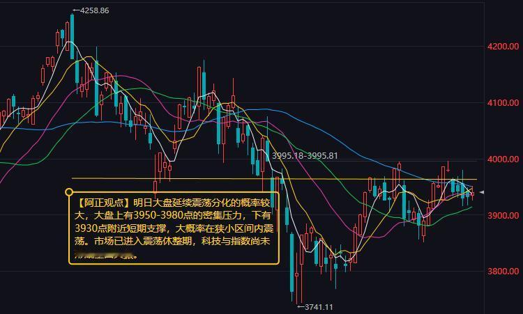 【9月8日收评：明日大盘延续震荡分化的概率较大 大概率在狭小区间内震荡 市场已进