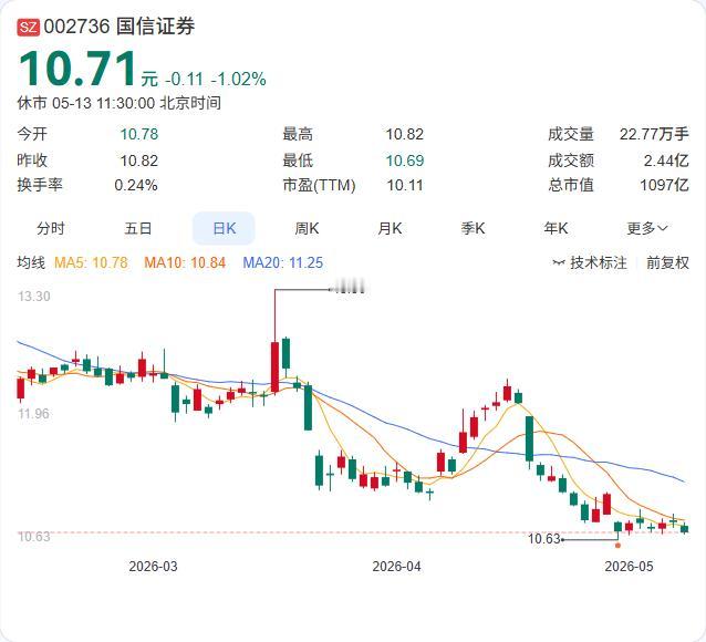 电力产业链全线爆发，创业板50ETF华安半日成交8.01亿元继续领跑同类！

5