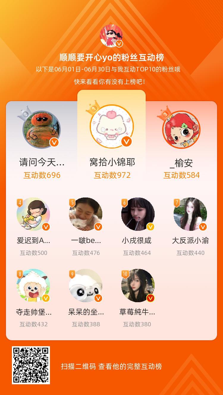 等，你们是我本月排名TOP10的粉丝，感谢你们的陪伴与支持，期望一直都有你们的相