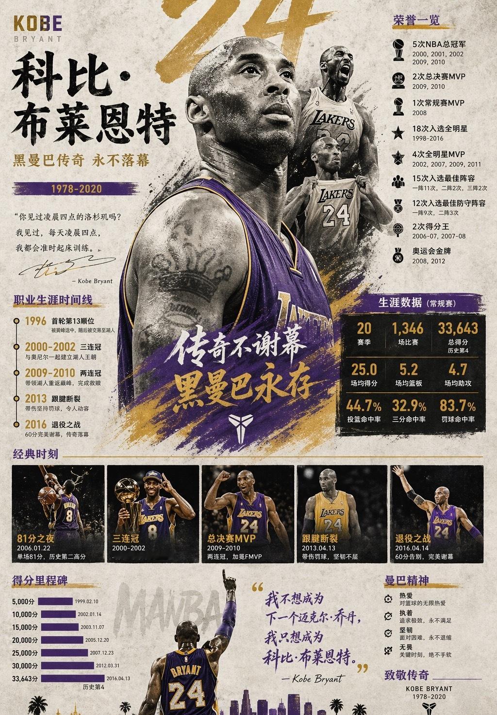 前路浩浩荡荡，万物皆可期待。一个人至少拥有一个梦想，有一个理由去坚强。心，若没有
