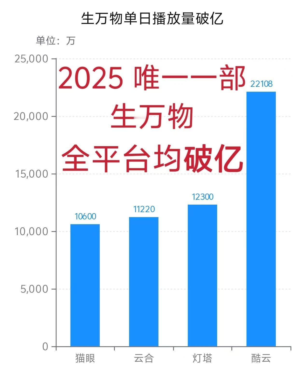 圈内有小杨幂，圈外有盗版杨幂，全平台破亿女主就这么一直被蹭…