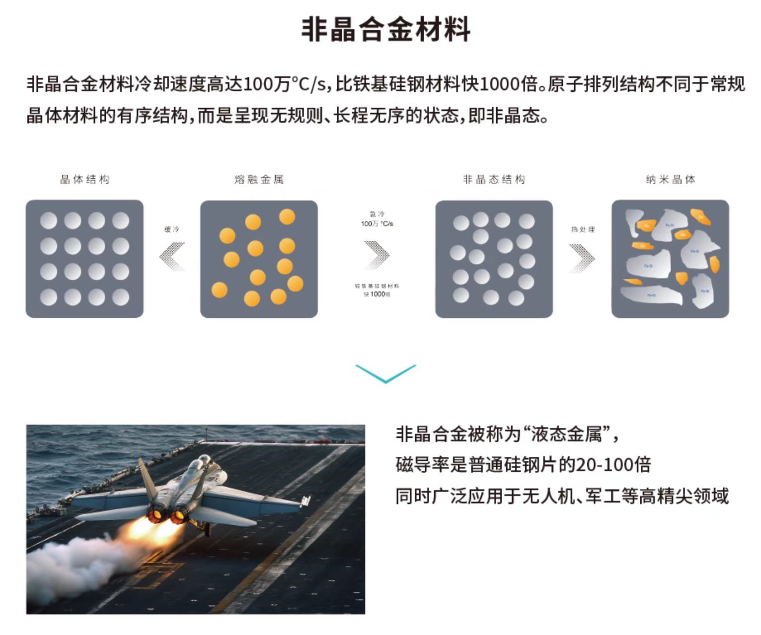 广汽埃安在即将发布的N60上首发了非晶合金电驱，把效率做到了极致！那咱们今天就好