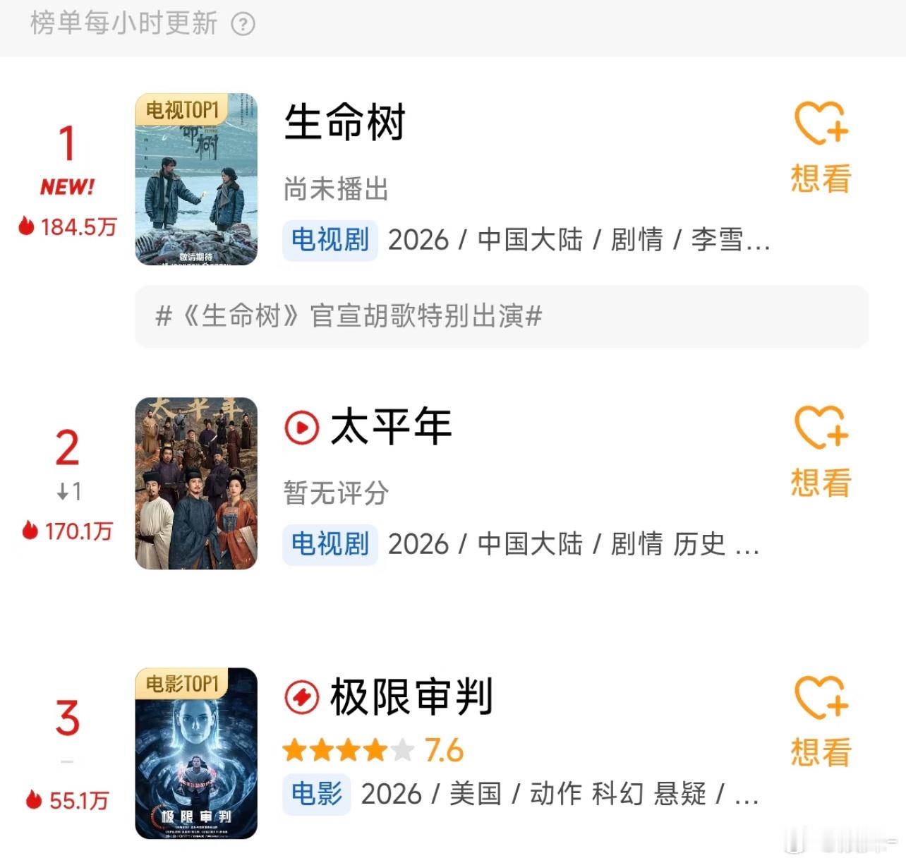 生命树未播登顶🔥豆瓣…不会有一大堆一星在等着吧！怕怕的 