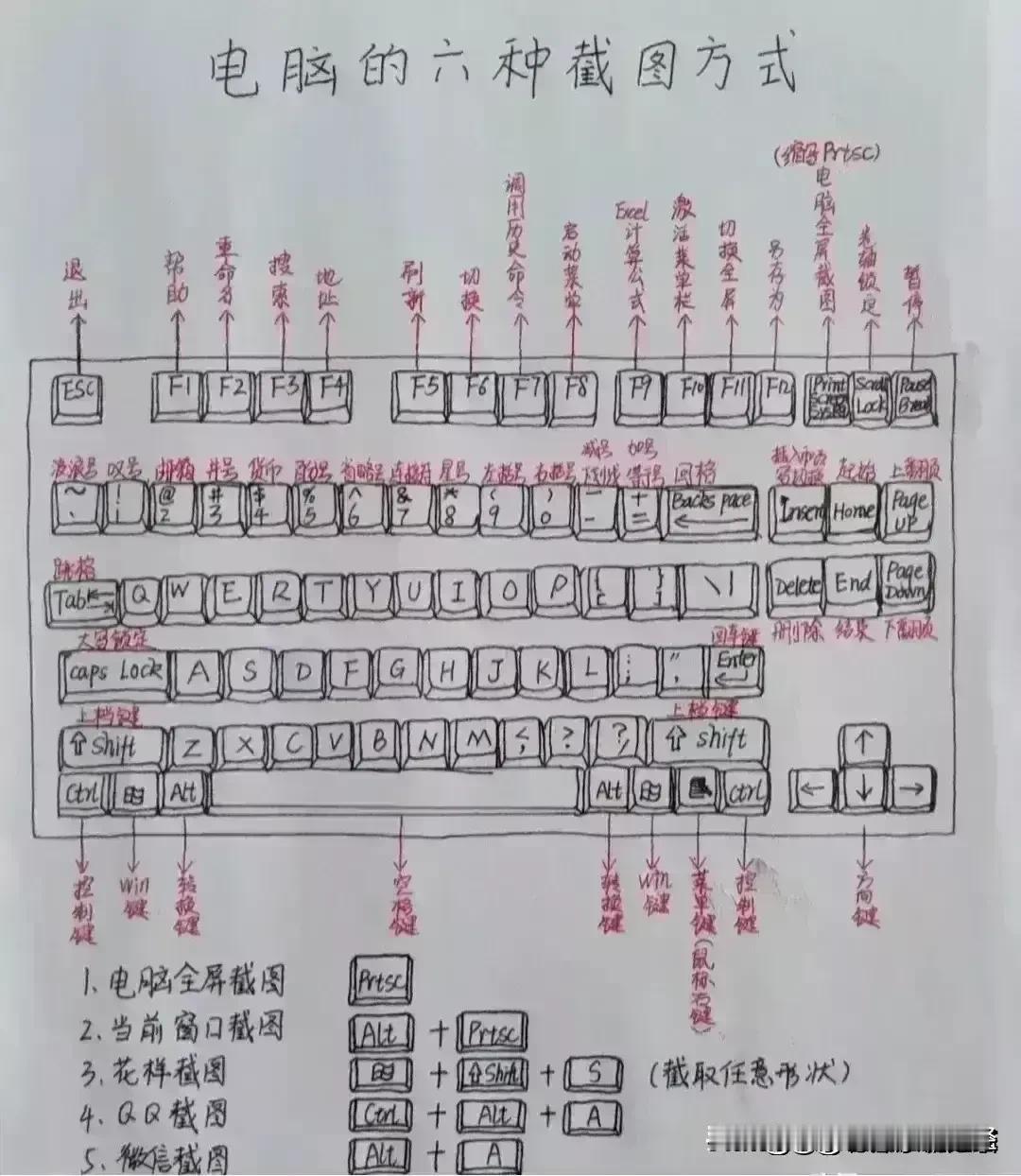“我滴天呐，太厉害了！”据说一位985博士后电脑高手竟然将键盘上每个按键的功能都